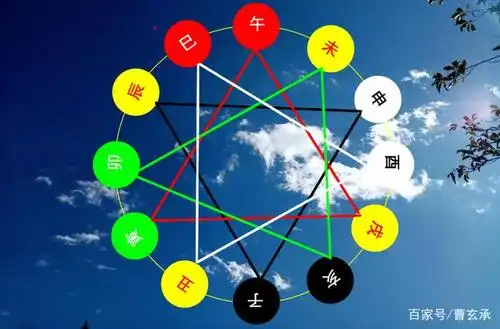 十二地支三合局