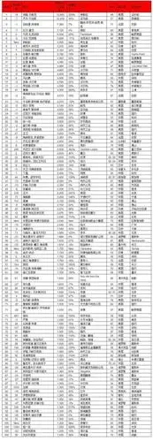 2021胡润全球富豪榜公布河南11位企业家上榜看看他们都是谁