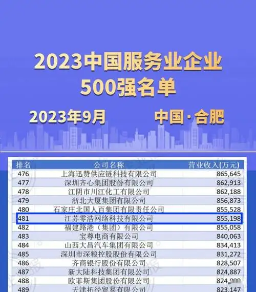智通三千荣登2023中国服务业企业500强-爱卡汽车爱咖号