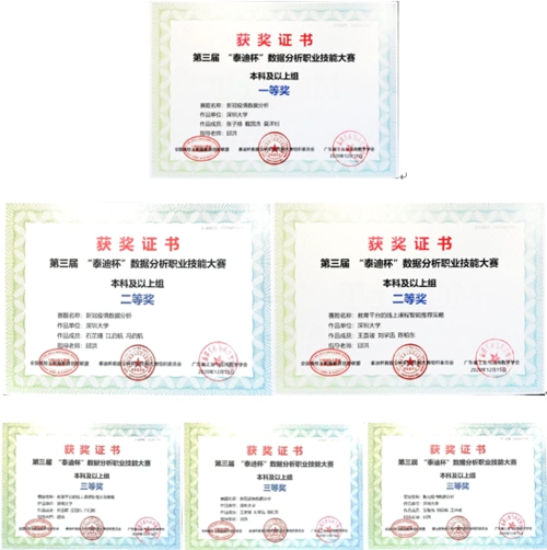 机电学院al俱乐部在第三届"泰迪杯"数据分析职业技能大赛中荣获佳绩