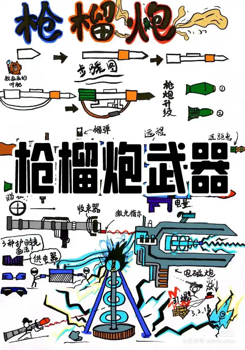 枪榴炮军事战争火柴人创意儿童画简笔画卡通.