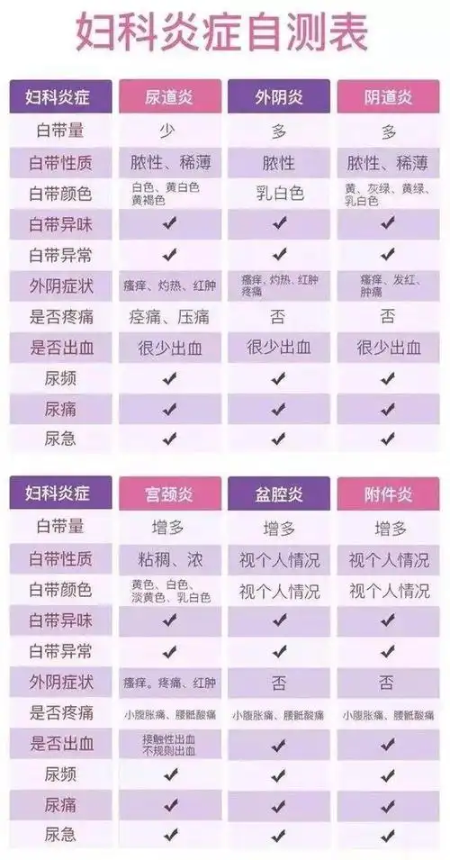 炎症的清洁程度可以用"度来划分,看完您都明白了将阴道分泌物涂片,在