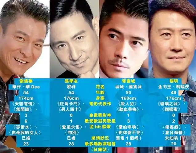 刘德华盼四大天王合体但为啥天王合体那么难其实张学友早说过