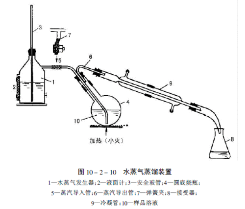 简易水蒸气蒸馏装置图