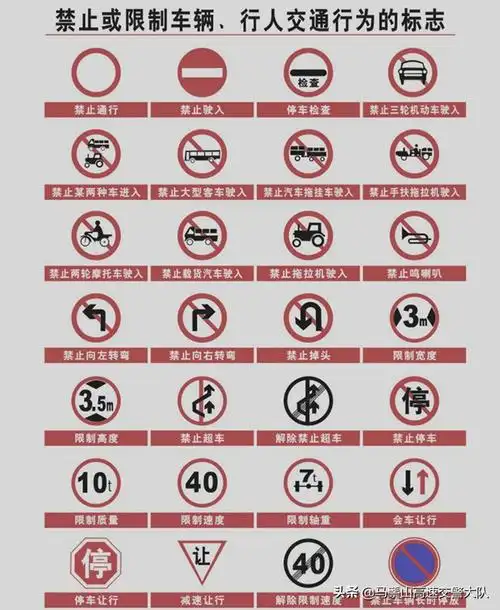 交通标志大全(最新)