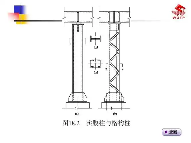 2 实腹柱与格构柱