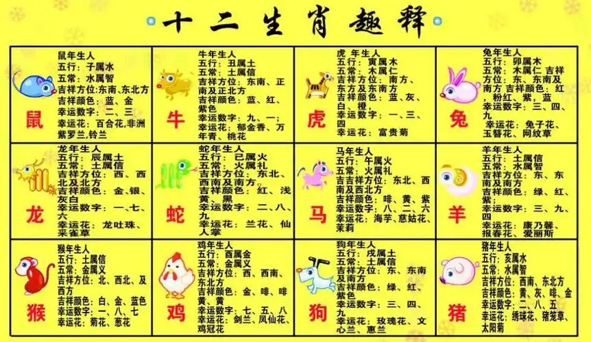 生肖属相对应时辰是从哪里来的?_十二生肖网