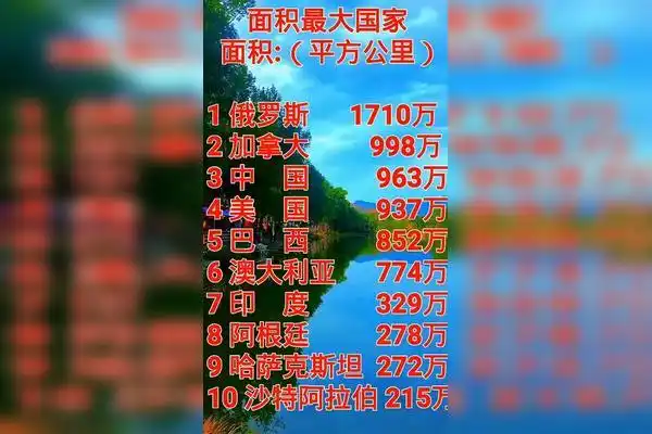 世界面积最大的国家