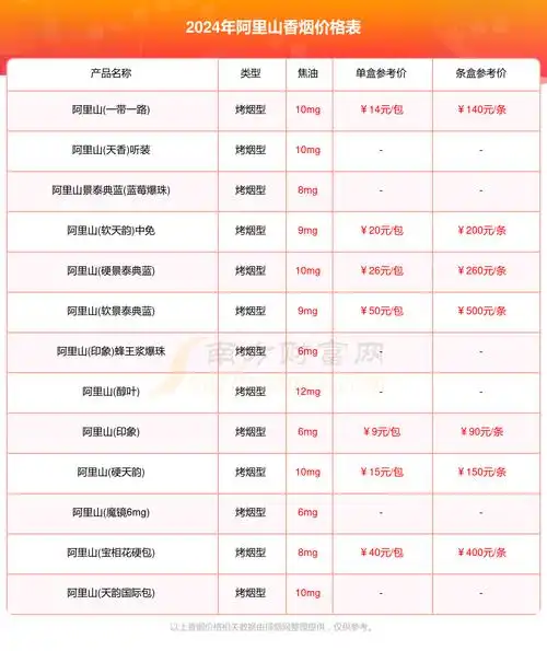 2024阿里山价格多少钱一盒阿里山烟价格表