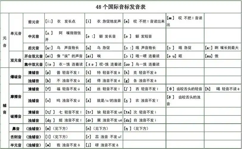 英语英标表(48个)
