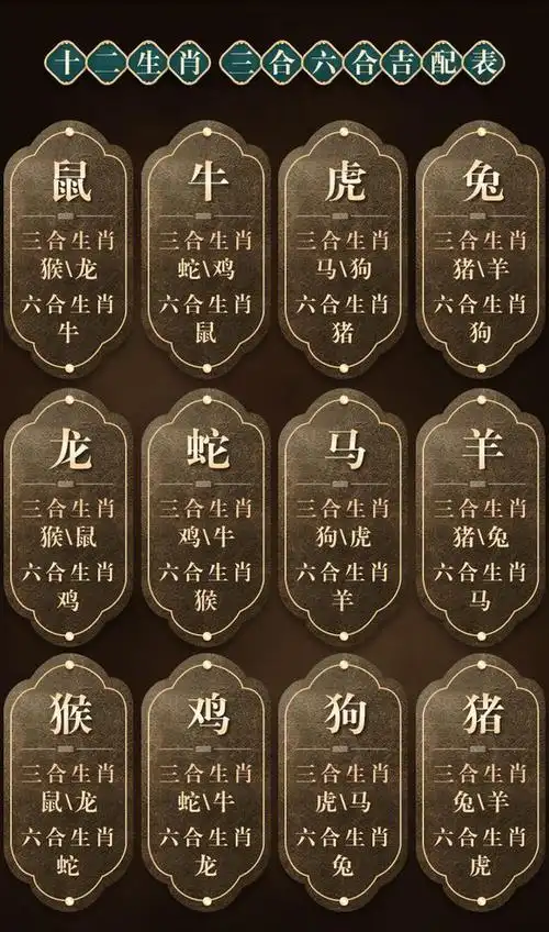 李理谦:风水命理之属相三合与六合的含义,有什么区别?