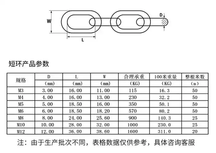 现货批发316不锈钢链条工业起重链条不锈钢传动链输送链条