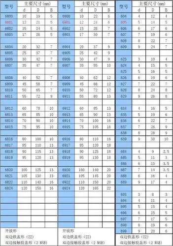 常用轴承规格表