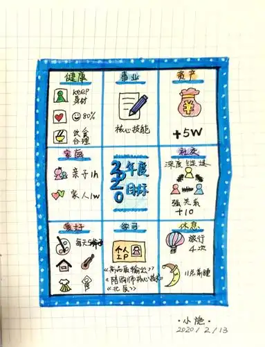 20200502d5第三章你如果不能出众就可能出局