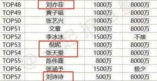 拿超一流钱,奉献不入流演技,娱乐圈这么急功近利真的好吗