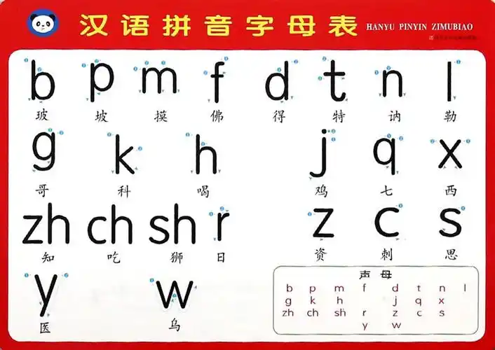 字母拼音表