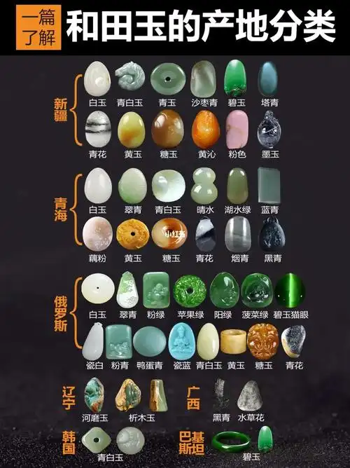之前我们对和田玉种类94介绍仅仅根据颜色96而分类,这是不太全面