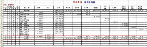 这是一个明细账的正反面,请问这个明细账怎么填?什么科目要填这个