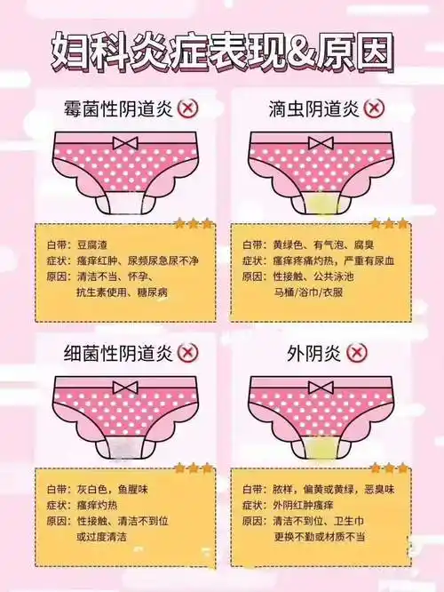妇科炎症的症状『怎么看自己有没有妇科炎症的症状』