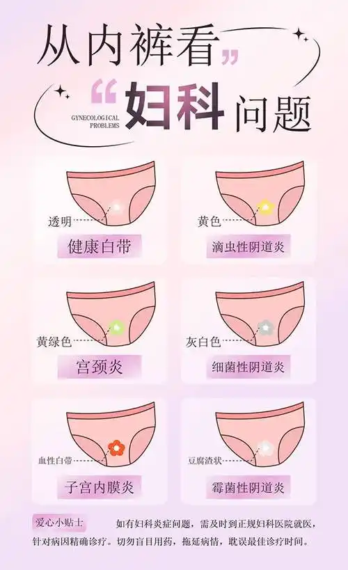 魅可蜜丨了解女性分泌物,守护女性健康!_阴道_炎症_因为