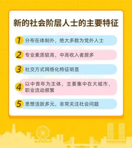 潮州新的社会阶层人士你知多少