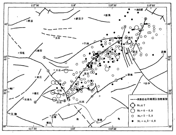 唐山地震与余震震中分布及其与断裂构造的关系图①宁河-昌黎深断裂 ②