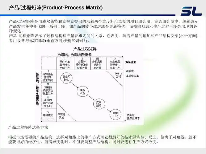 产品过程矩阵图ppt