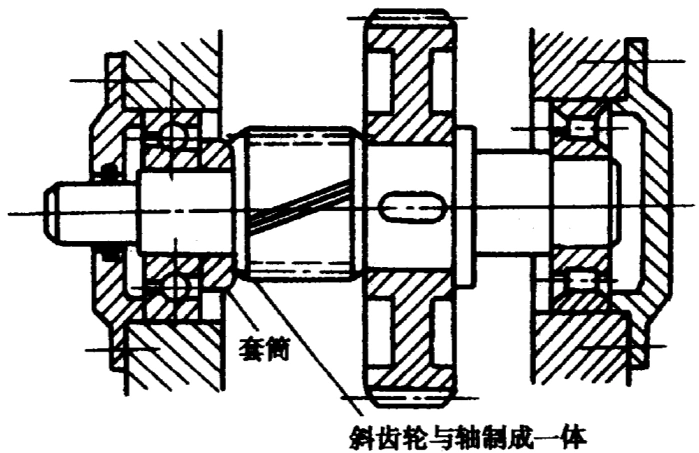 ② 齿轮左端面距内臂距离太小; ③ 两齿轮间距太小 ④ 轴环位置不对