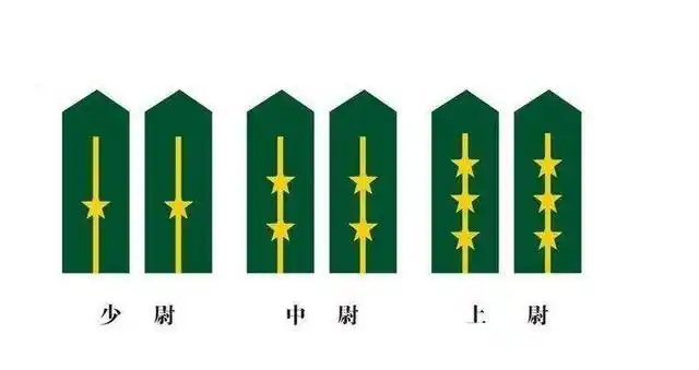 01尉官 尉官有三个级别,分别是少尉,中尉,上尉,一般来说义务兵第二年