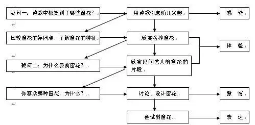 剪纸的流程图按流程图写一段话 手工剪纸图片大全简单-普车都