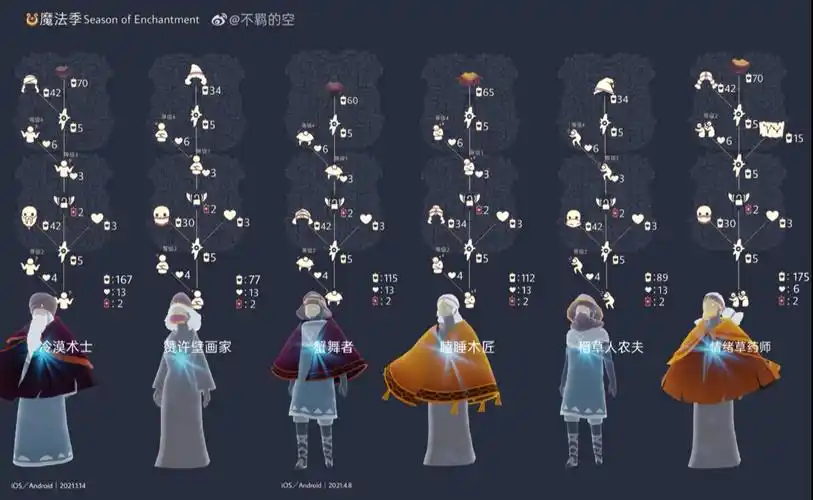 光遇季节先祖复刻兑换图鉴 全季节先祖复刻兑换表