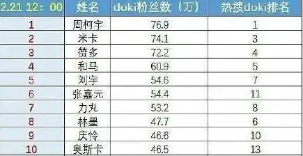 三人共在一个男团——日本男子组合intersection,米卡是年龄最大的一