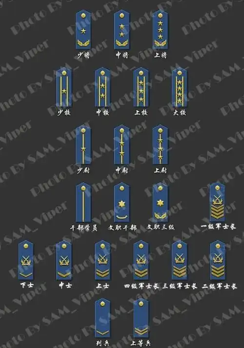 中国人民解放军军衔