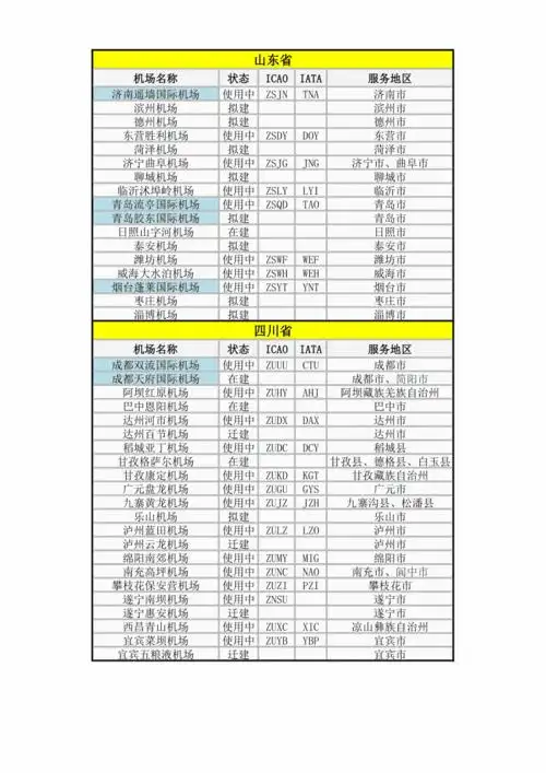 中国民航机场一览表