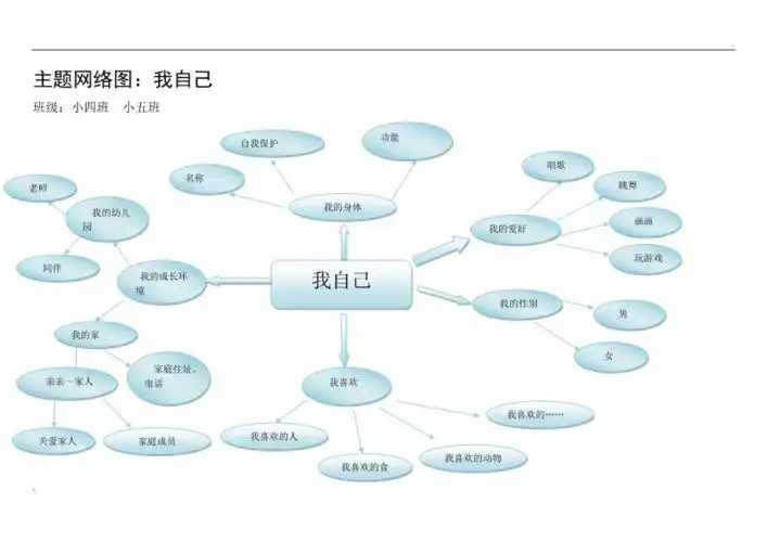 主题网络图我自己