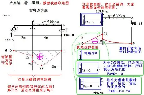 请 教教我画 材料力学弯矩图