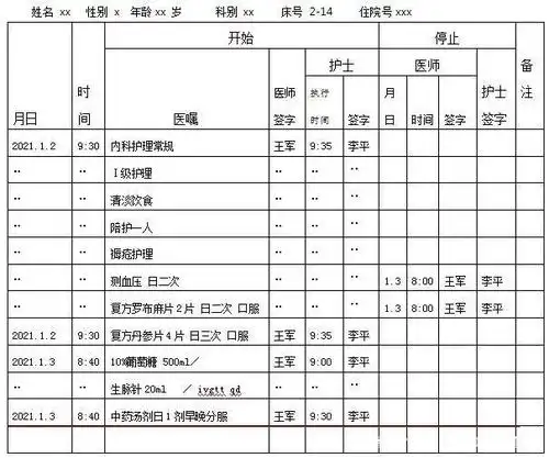 ( 三) 长期医嘱(示例)  ( 四) 临时医嘱