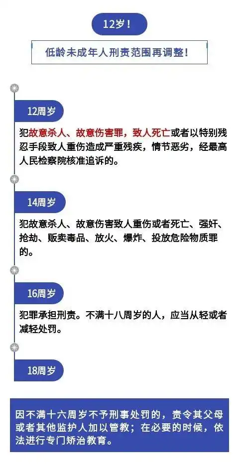 规定12周岁以上低龄未成年人对法定最低刑事责任年龄作个别下调.