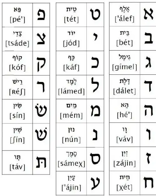 希伯来语字母表