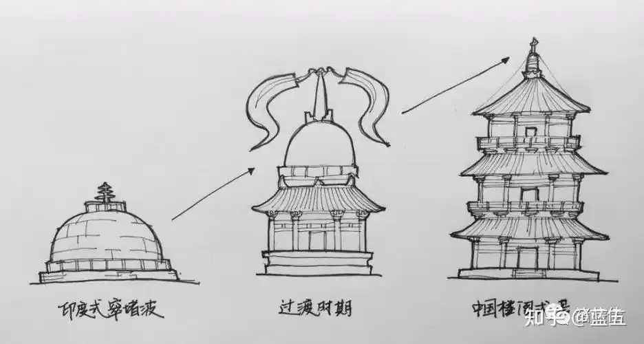 彩画繁简得当,常用朱白两色在现存唐代建筑上所见,柱,额,梁,枋多是