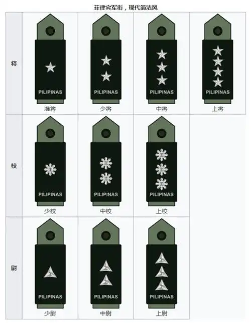 深度报道世界各国军衔制度看完此文秒懂