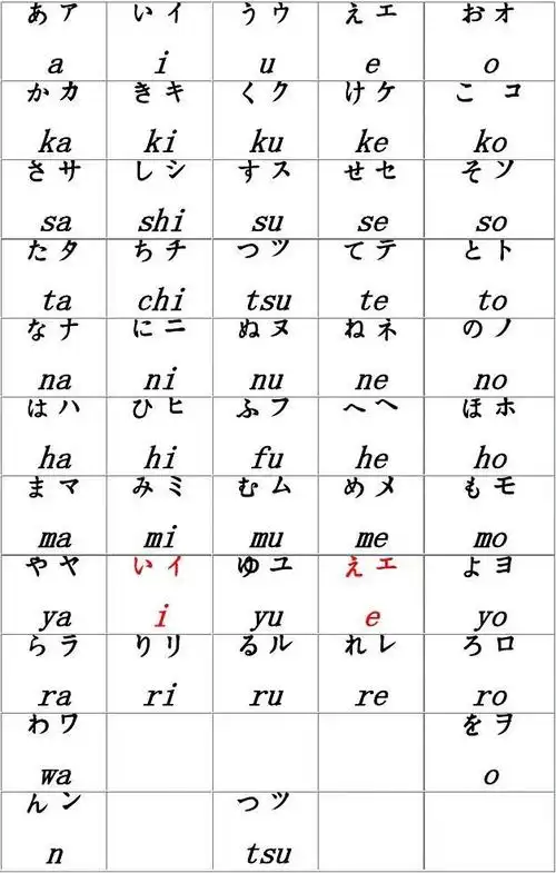 日语 五十音图与罗马字对照表