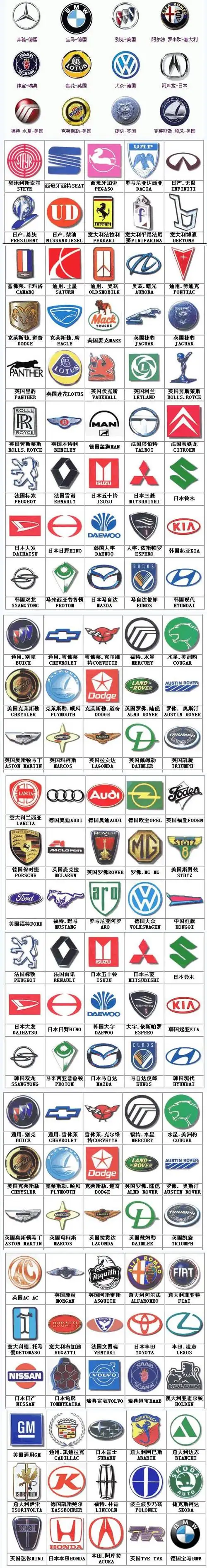 【图】世界豪车排名及标志,20款超级豪车标志盘点(3)_排行榜123网