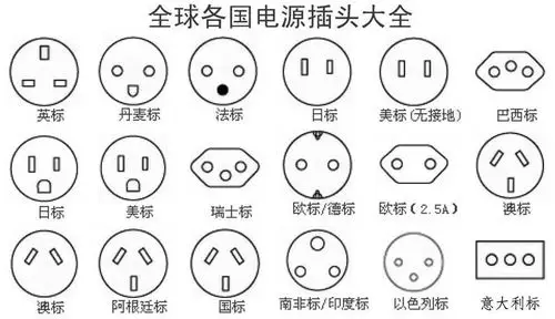 各国插头插座表