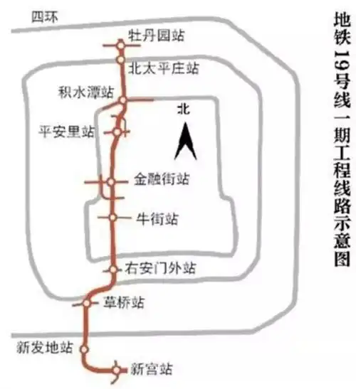 北京19号线有新动静这些利好你是否能享受