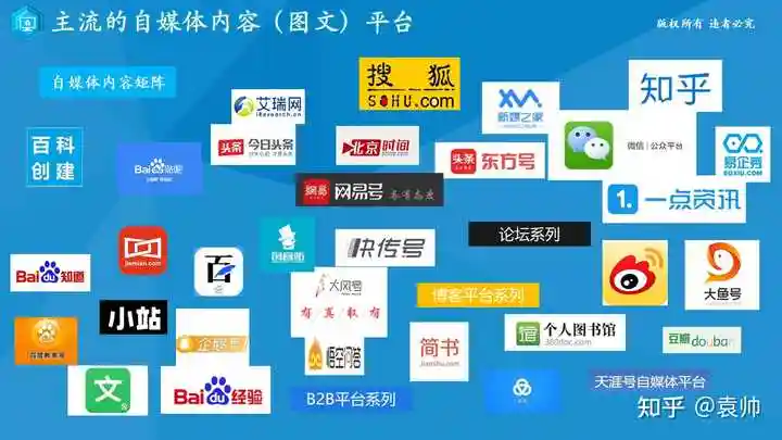 企业如何通过自建自媒体内容矩阵来实现网络营销效果