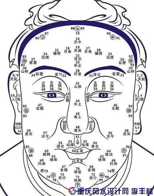 重庆面相算命大师谈嘴唇面相分析命运吉凶手相大全