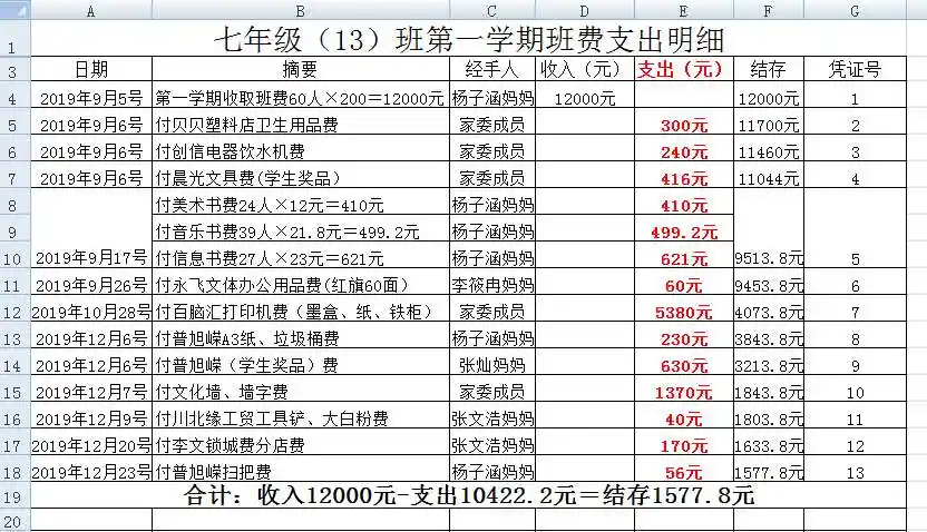 班费的意义和用途交班费的意义在于是班级变得更好,使孩子在一个好的