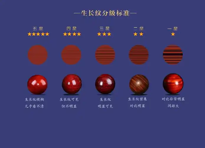 小叶紫檀鉴别图解