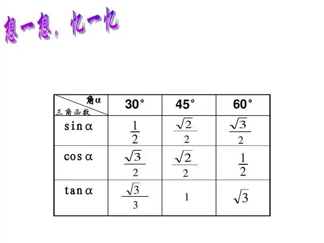 5解直角三角形教学课件 角α 三角函数 30° 45° 2 2 60° 3 2 sinα